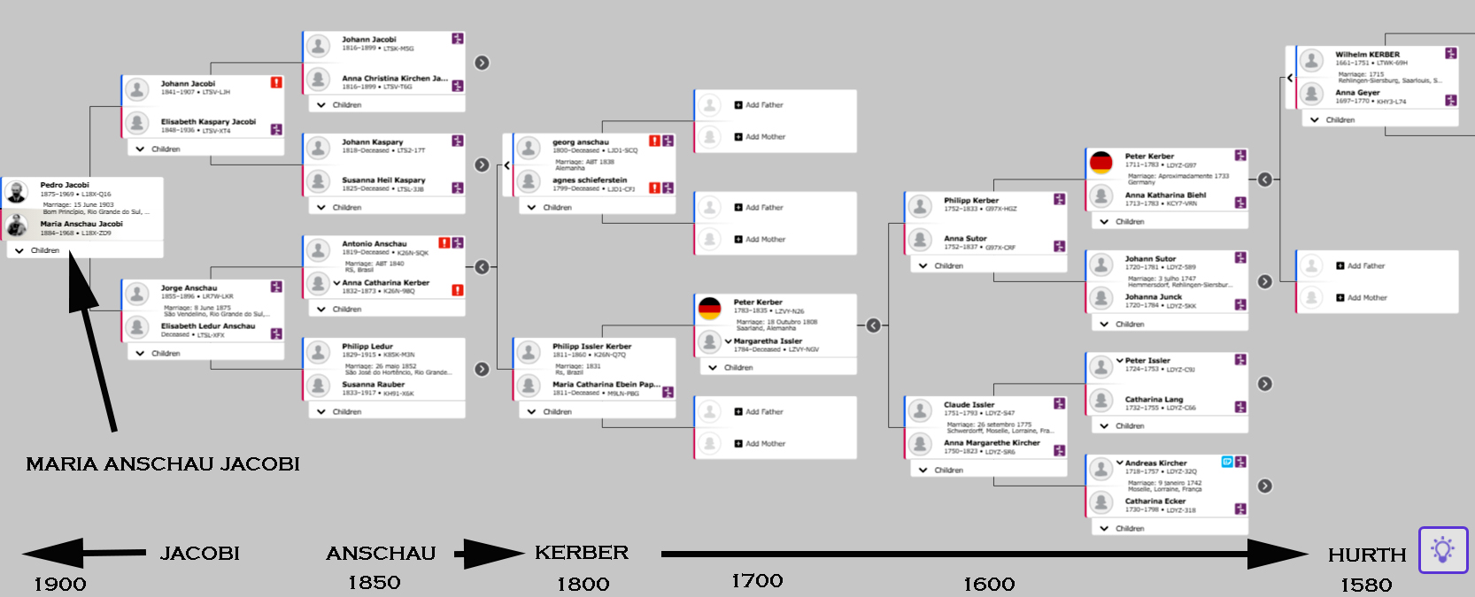 Árvore genealógica de Maria Anschau Jacobi